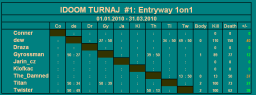 V�sledky turnaje #1: Entryway 1on1